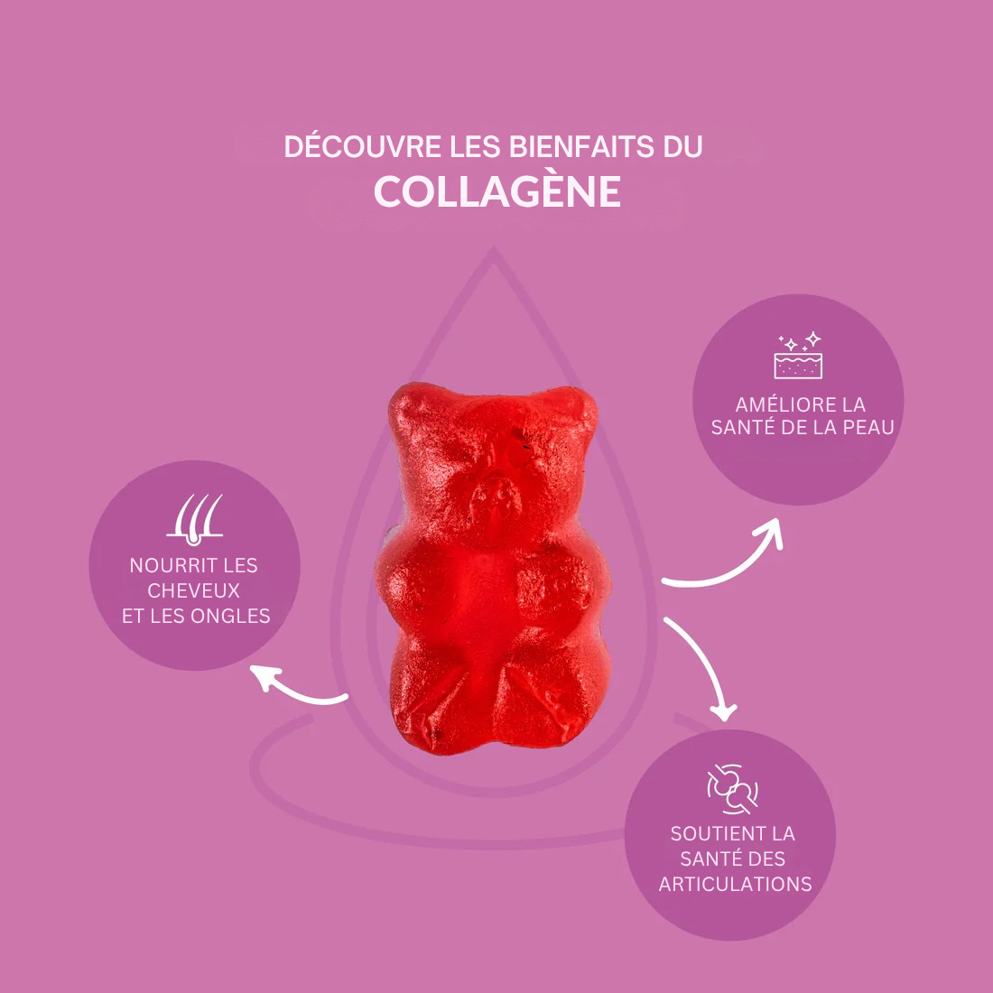 COLLAGEN GUMIES